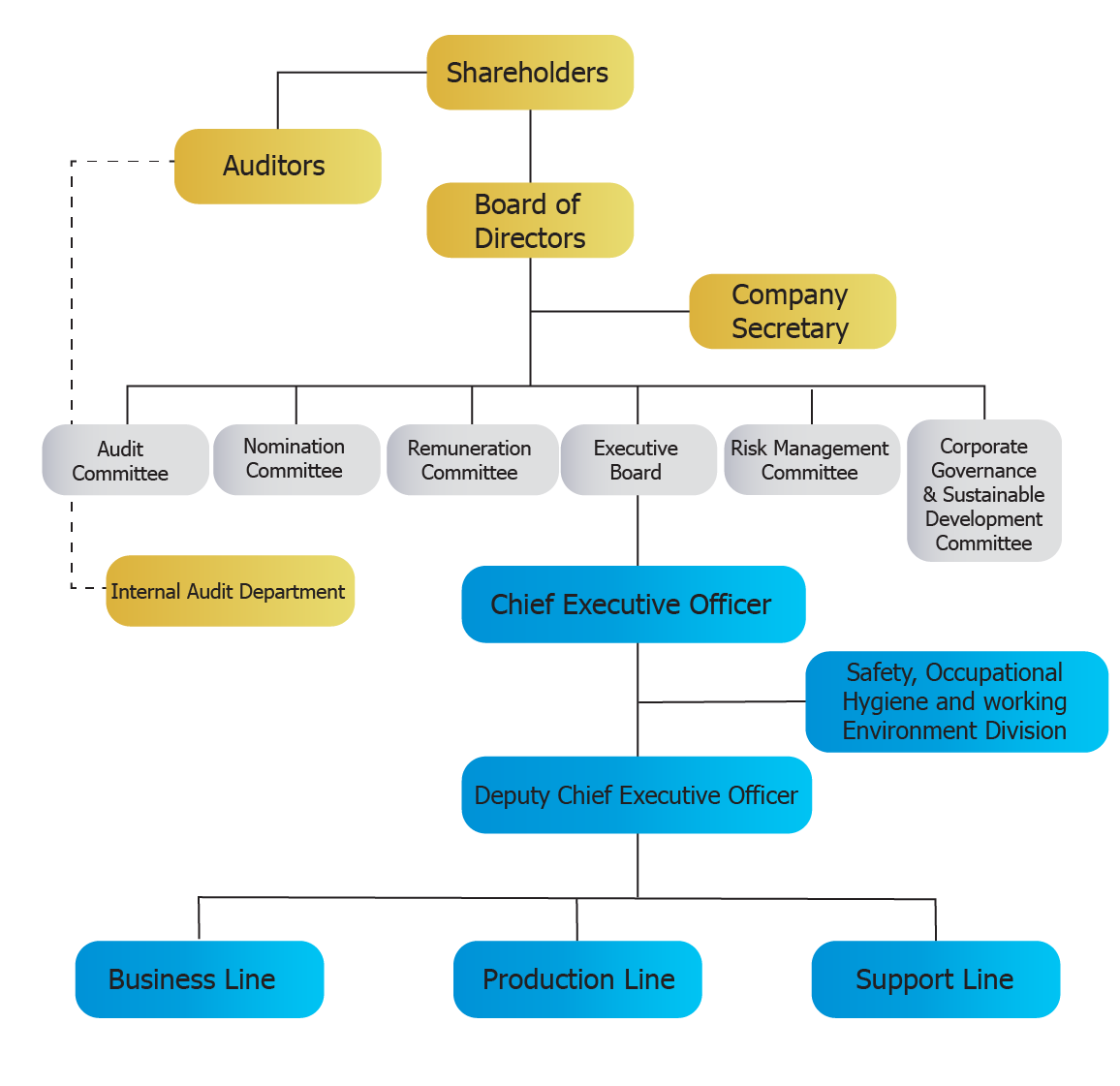 org chart_png_EN